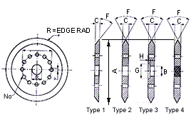 Mill and Calender Knives